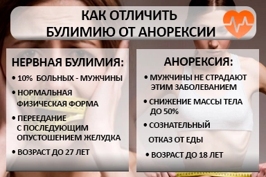 Лечение булимии в Джанкое
