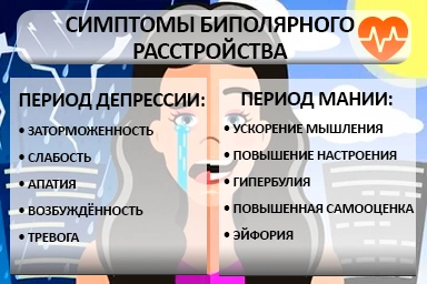 Лечение биполярного расстройства в Джанкое
