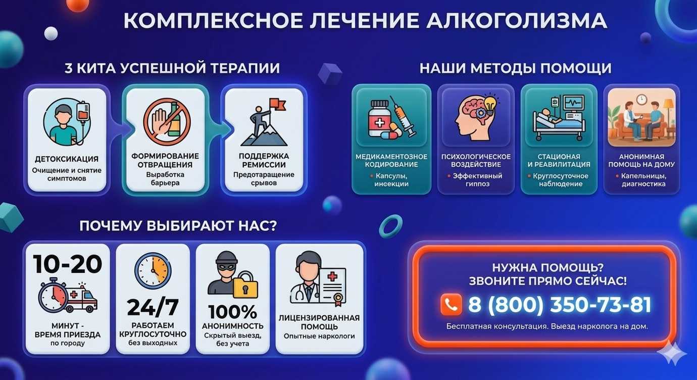 Инфографика о методах лечения алкоголизма в Джанкое: детоксикация, кодирование и анонимная помощь на дому от клиники Похмельная служба.